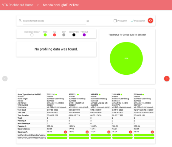 VTS Dashboard results